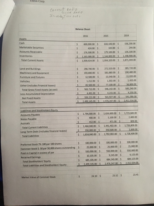 assets Return on common equity Market/book ratio b. Liquidity: Activity: Debt: Profitability