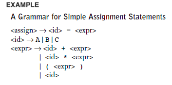 Using the grammar on This Example, show a parse tree and a