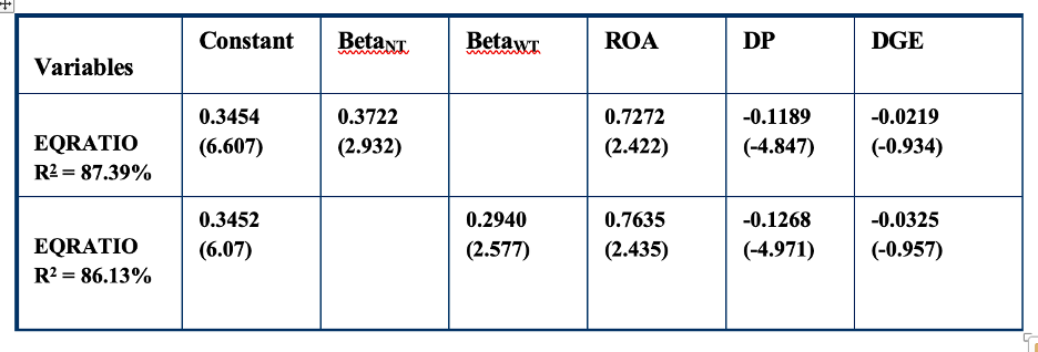 The consultant for the case on the capital structure for Trans Quebec