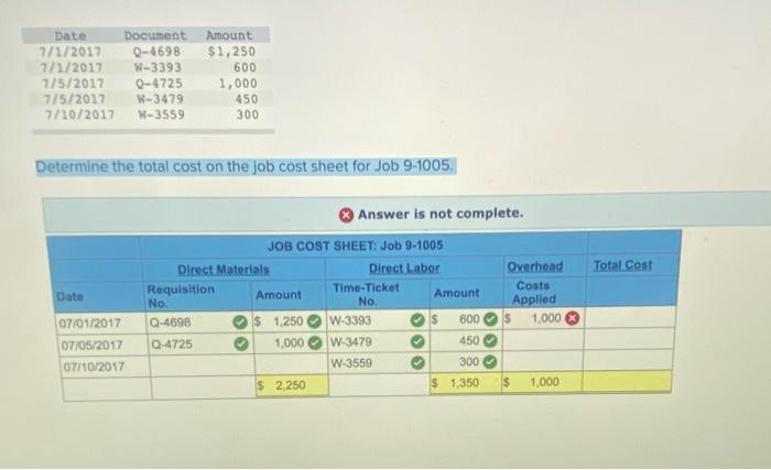 need help finsihing this chart for my managerial accounting class Date 7/1/2017