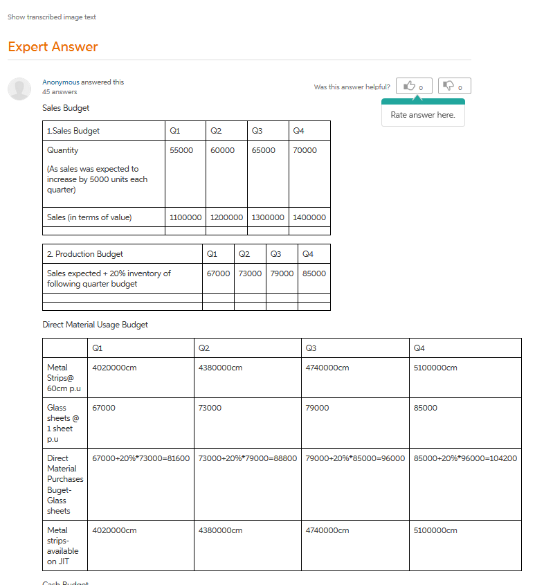 management accountant, is in charge of preparing the master budget for 2015.
