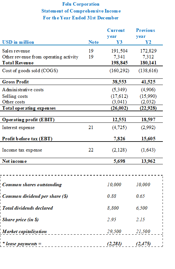  Based on your above ratio analysis, please comment on the reason