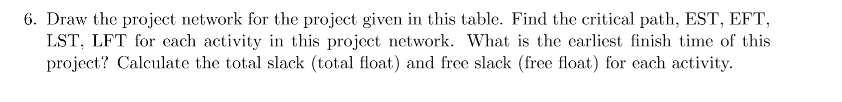 6. Draw the project network for the project given in this