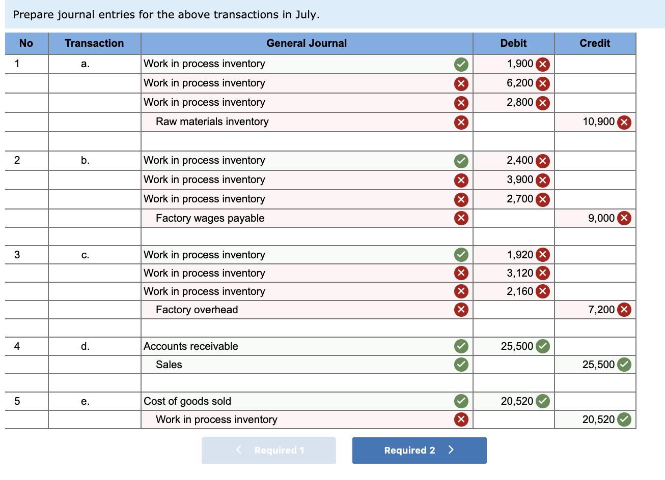 has one job in process (Job 120) as of June 30; at