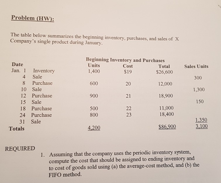  Problem HW: The table below summarizes the beginning inventory, purchases, and