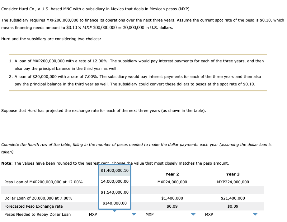that deals in Mexican pesos (MXP). The subsidiary requires MXP200,000,000 to finance