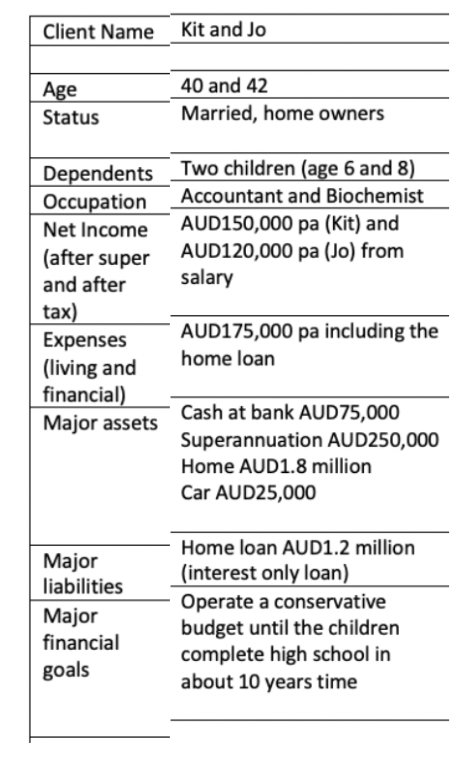 Kit and Jo: Kit and Jo have been together for nearly