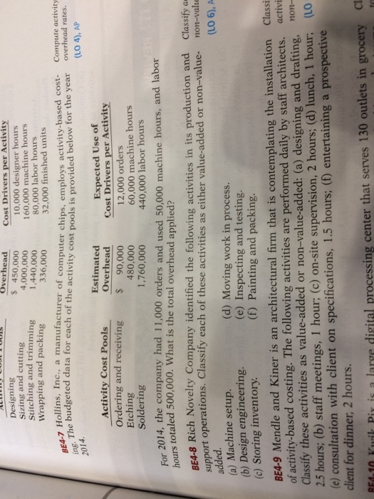  Please answer BE4-9 Please answer E4-1 Overhead Designing 450,000 r Activit