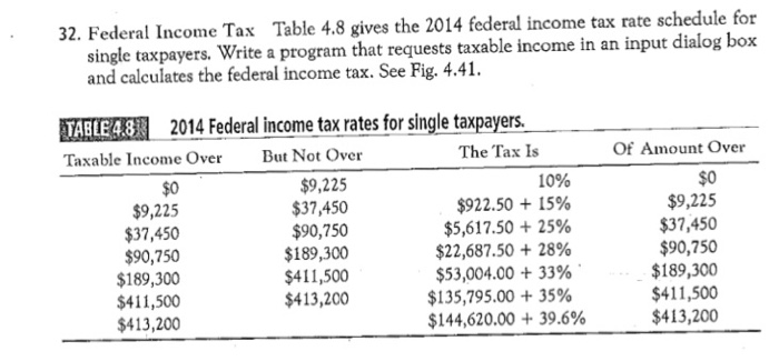 Basic programming visual studios 32. Federal Income Tax Table 4.8 gives