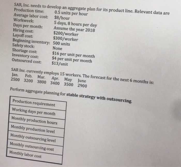  SAR, Inc. needs to develop an aggregate plan for its product