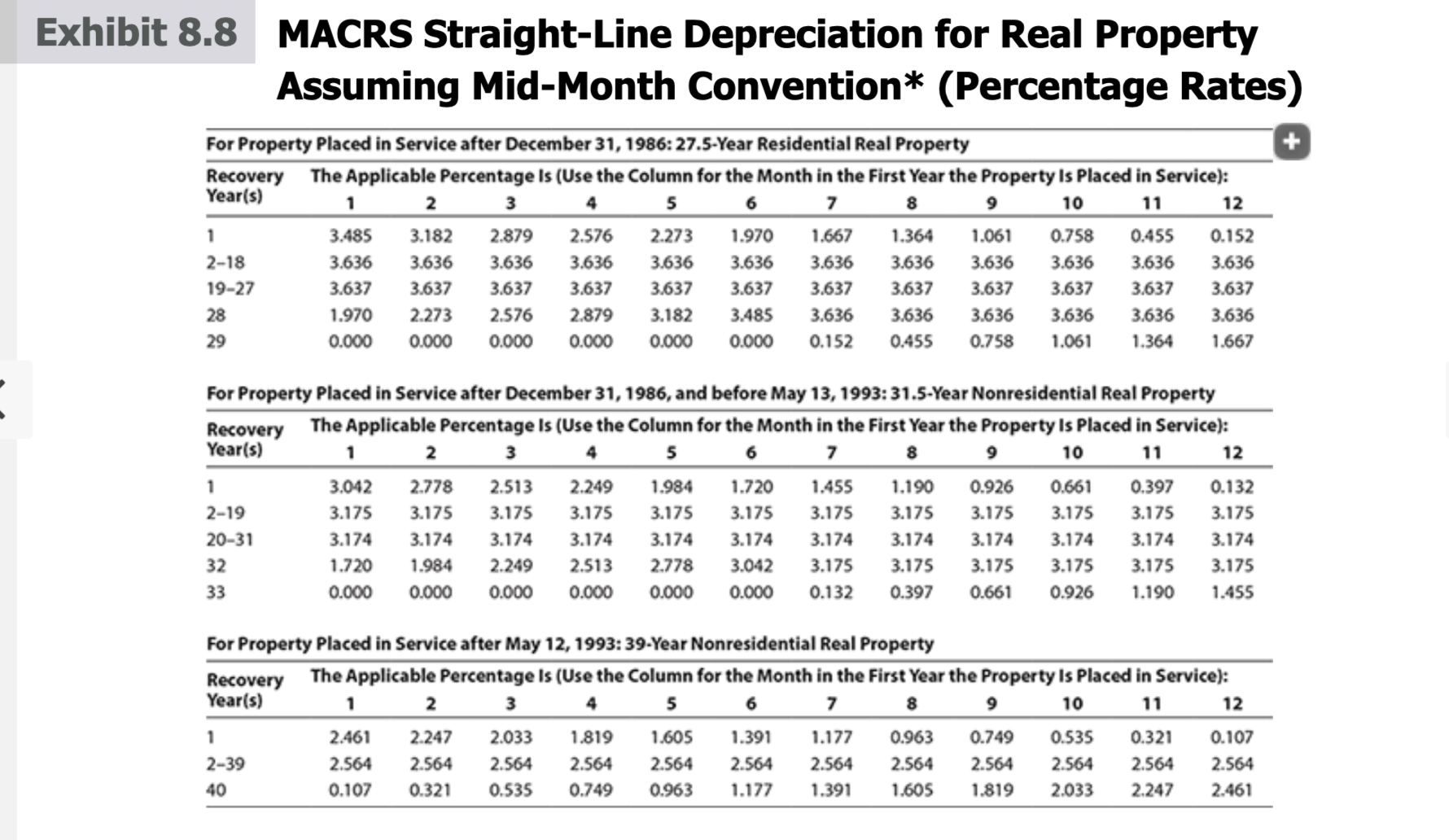  Diana acquires, for $65,000, and places in service a 5-year class