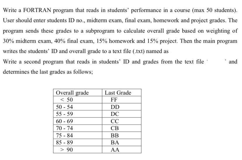 Write a FORTRAN program that reads in students' performance in a