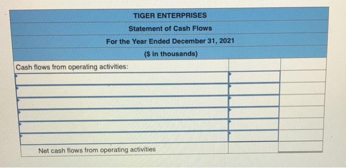 information for Tiger Enterprises. $ 7,420 310 5,780 1,640 (670) $ 970