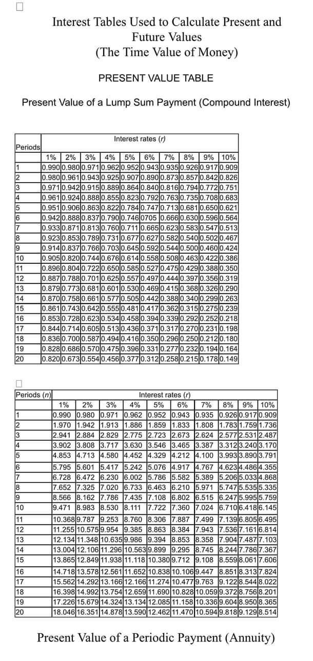 Store is doing well in the area. He has some excess cash