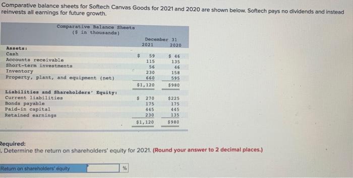  Comparative balance sheets for Softech Canvas Goods for 2021 and 2020