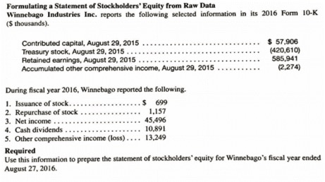  a. How much additional common stock did Coca-Cola issue during the