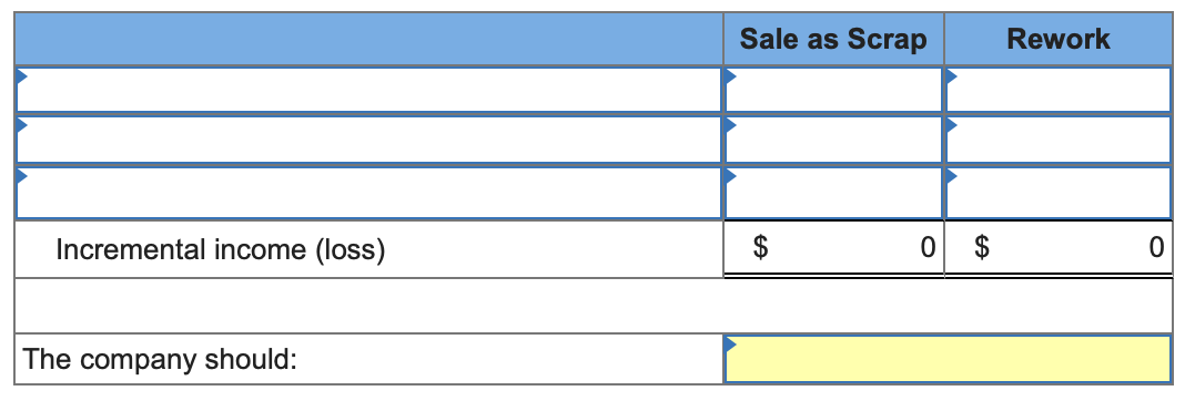 A company with excess capacity must decide between scrapping or reworking units