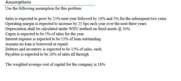 financial statement of a company. You are required to forecast the financial