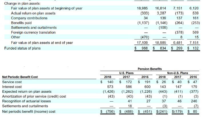 benefit pension plan and defined contribution pension plan? Does your employer offer