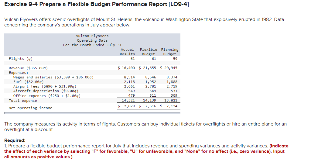  Exercise 9-4 Prepare a Flexible Budget Performance Report [LO9-4] Vulcan Flyovers