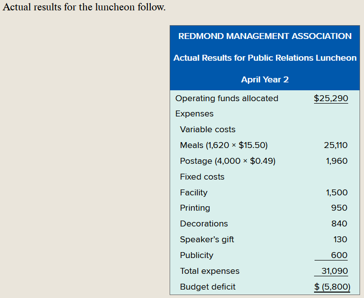 for the Redmond Management Association annual public relations luncheon. Read the scenario