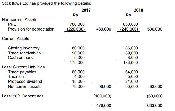 Please use formulas where required and show all workings No other info