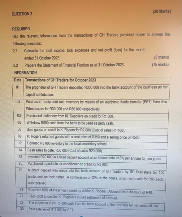  QUESTION 2 (20 Marks) REQUIRED Use the relevant information from the