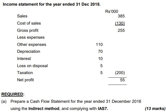 Non-current Assets PPE 700,000 Provision for depreciation (220,000) Rs 480,000 830,000 (240,000)