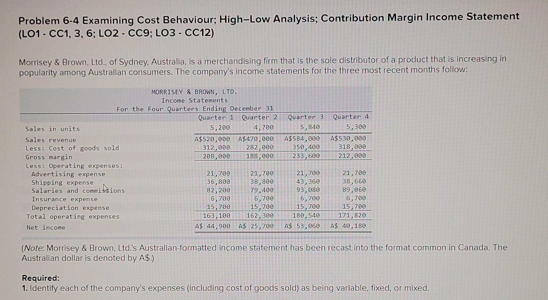 Problem 6-4 Examining Cost Behaviour; High-Low Analysis; Contribution Margin Income Statement