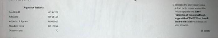  0.954707 0.911465 Regression Statistics Multiple R Square Adjusted Square Standard Error