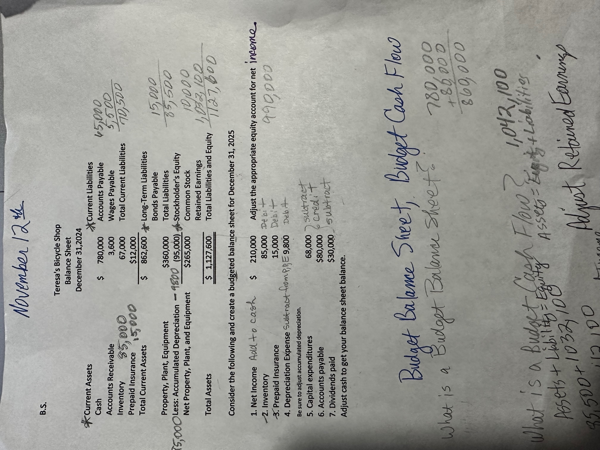 Create a budgeted balance sheet for December 31, 2025 using the information