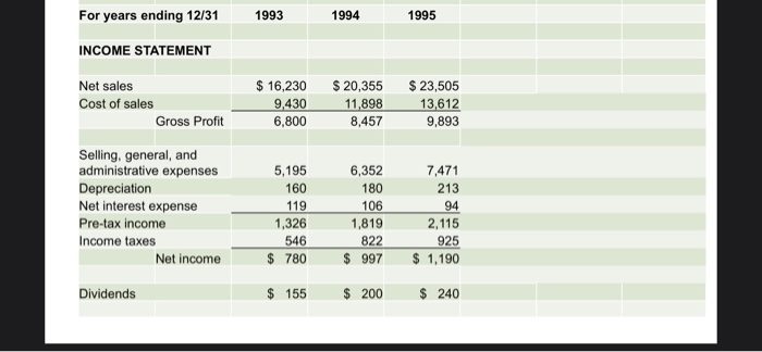 1996 and 1997 Case 1 Tire City, Inc Background - 1995 sales