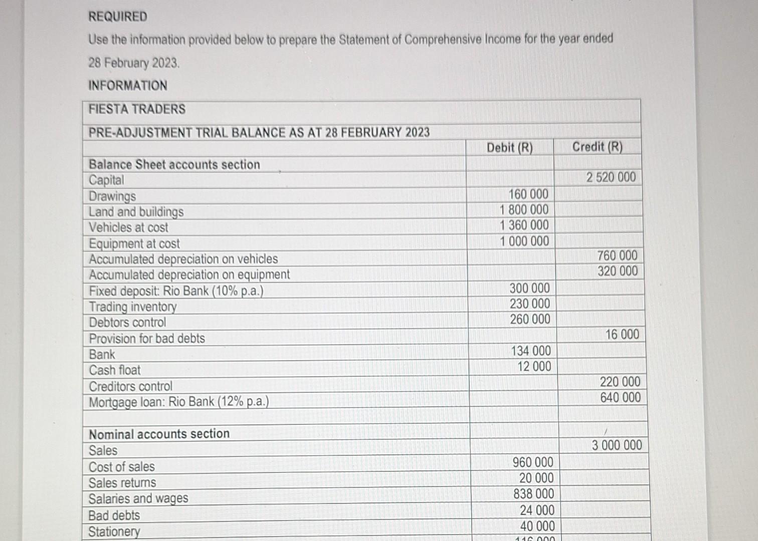  REQUIRED Use the information provided below to prepare the Statement of