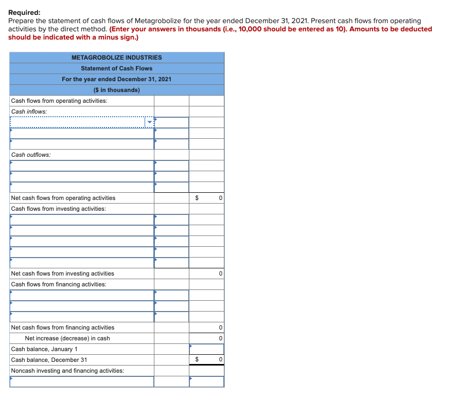 income for 2021 are given below for Metagrobolize Industries. Additional information from