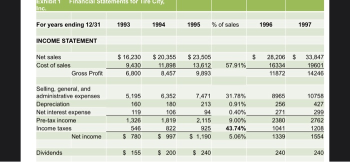 planned to invest -$2,000,000 1996 and $400,000 1997 Case 1 Tire City,