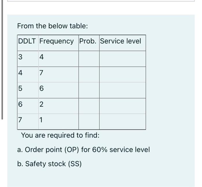  From the below table: DDLT Frequency Prob. Service level 3 4