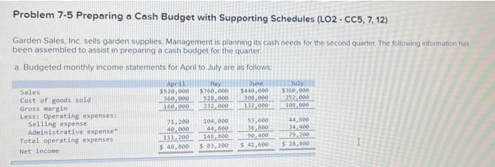 need answer as soon as possible please Problem 7-5 Preparing a Cash