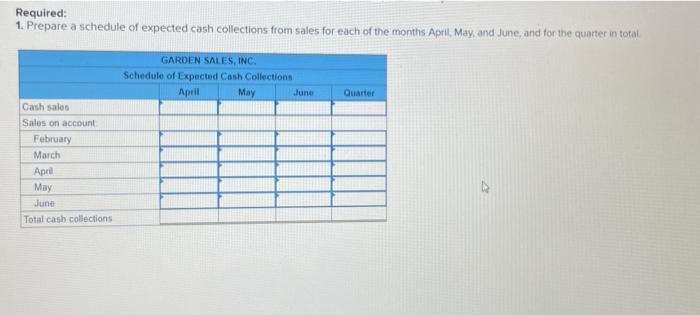 garden supplies. Management is planning its cash needs for the second quarter.