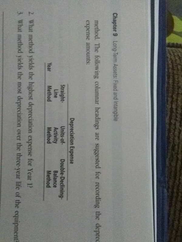 three depreciation methods Obj, 2 1. a. Year 1: straight- Dexter Industries