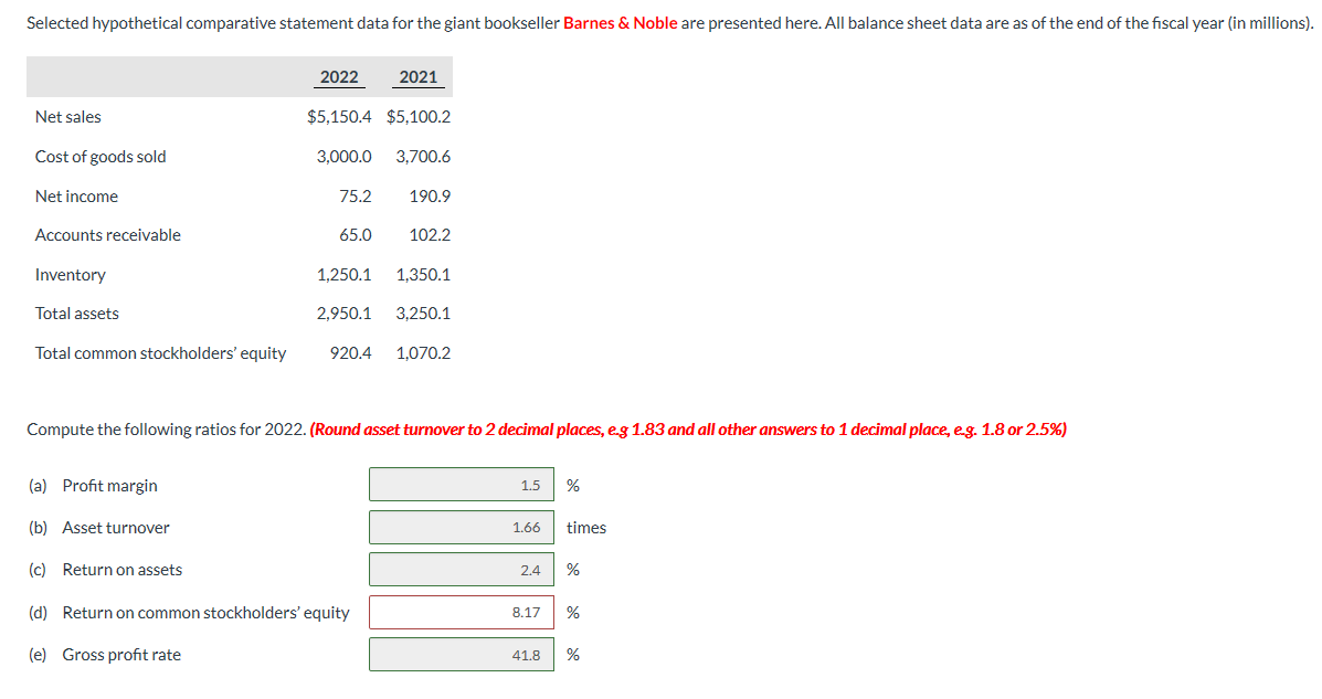 Selected hypothetical comparative statement data for the giant bookseller Barnes &