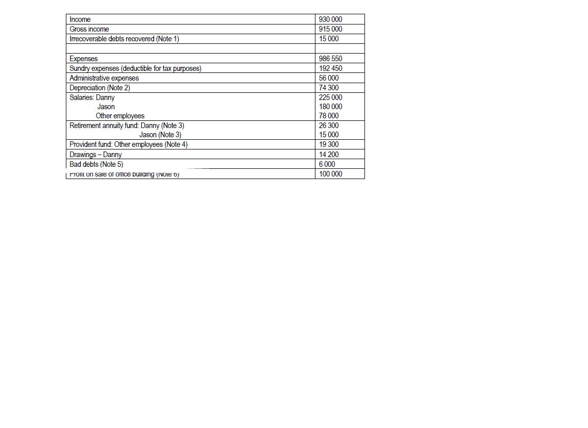 Question 2 (40 Marks) Danny Dan (40 years) operated a satellite installation