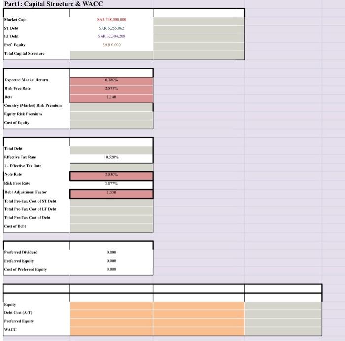 show all calculations with supporting code Part1: Capital Structure & WACC Market