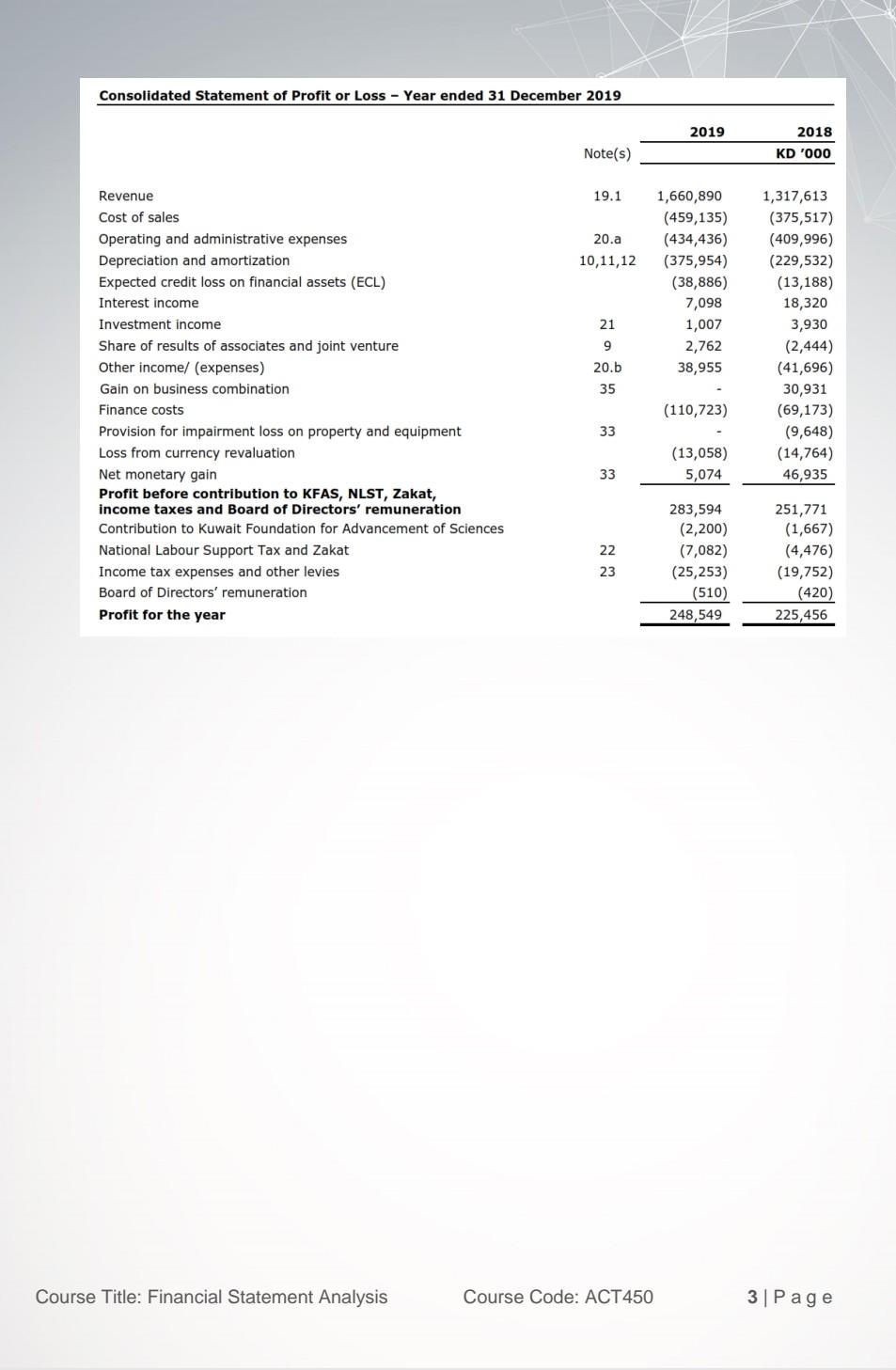 31,2019 financial reports of a ABC company listed in Kuwait. Consolidated Statement