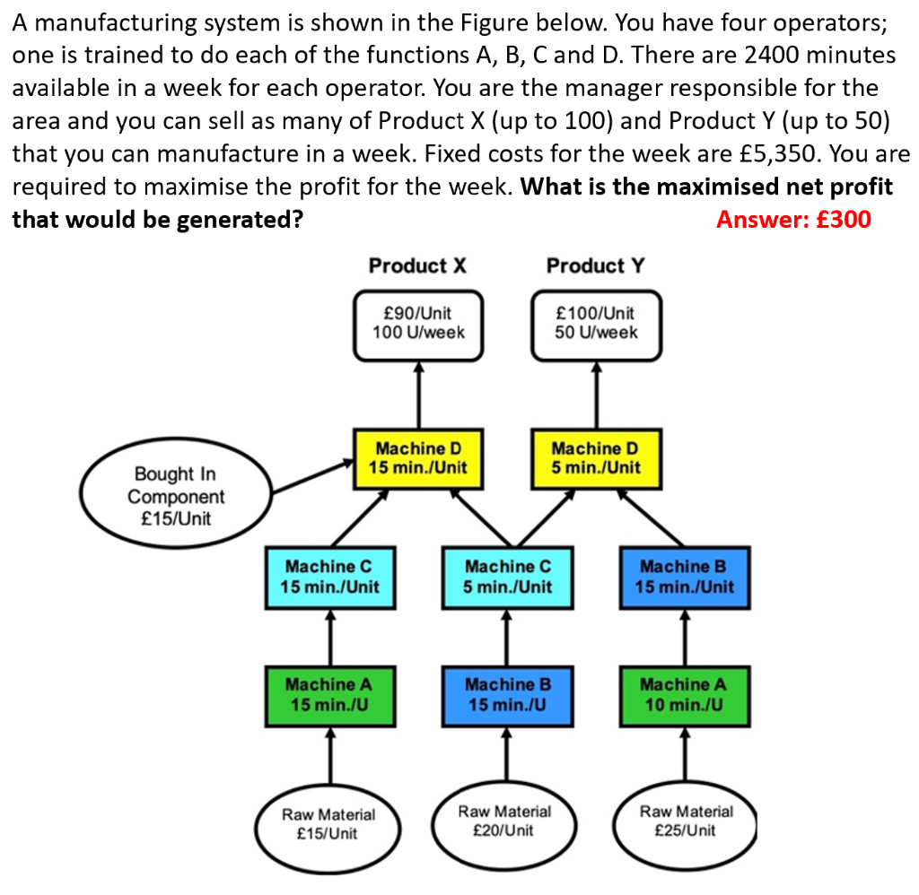 Show the working out, do not just post the answer. Show the