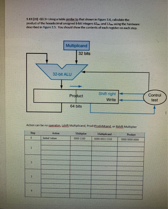 Using a table similar to that shown in Figure 3.6, calculate the