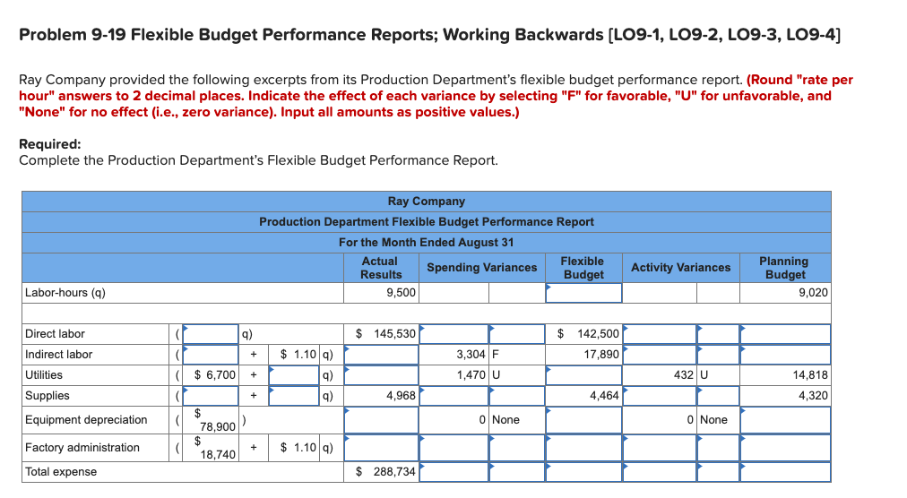 Problem 9-19 Flexible Budget Performance Reports; Working Backwards (LO9-1, LO9-2, LO9-3,