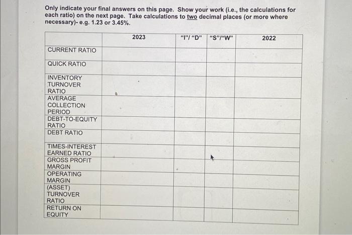 the ratios for ABC Manufacturing Company for 2022 and 2023. (b) Put
