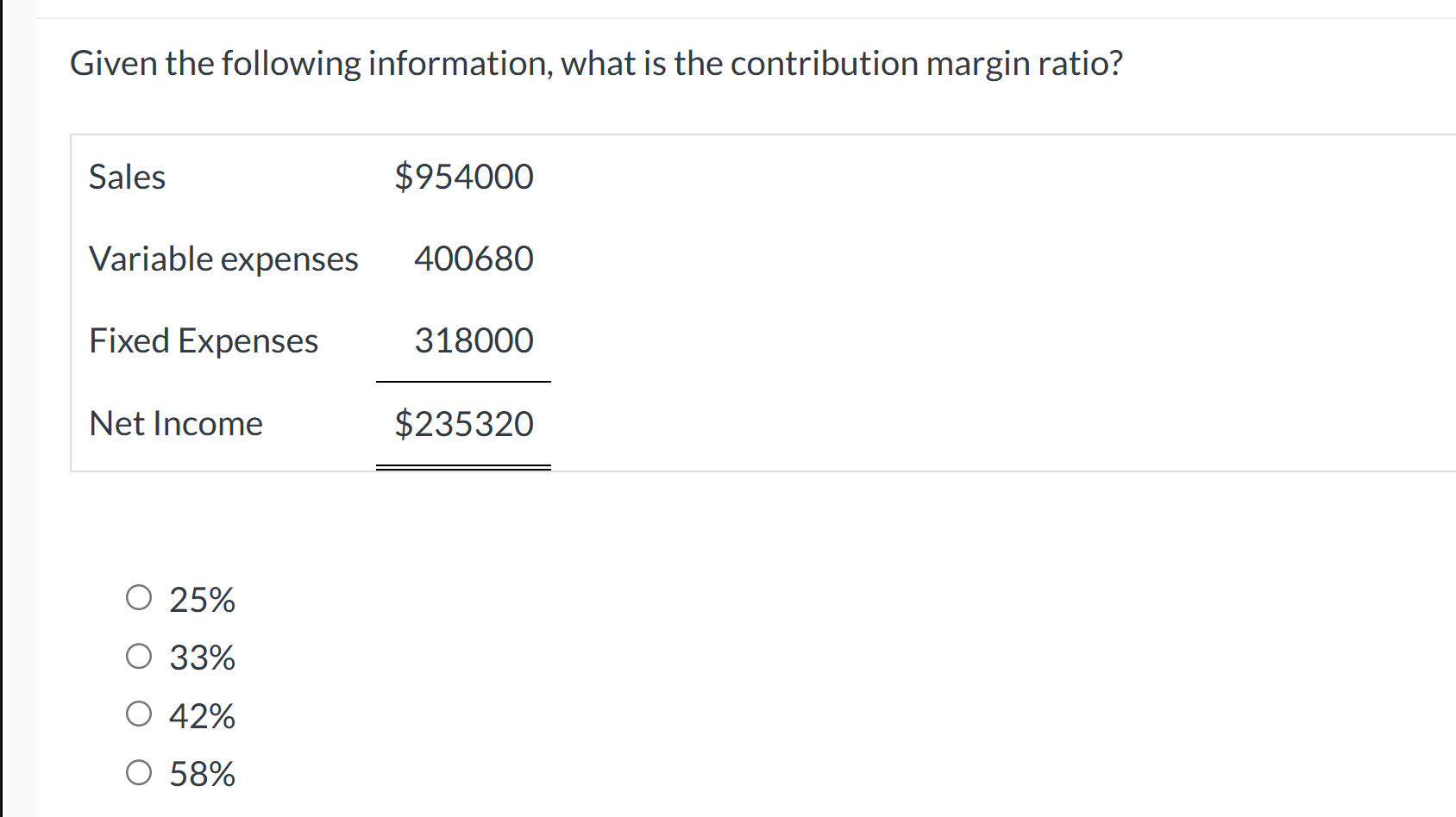 Given the following information, what is the contribution margin ratio? 25%33%42%58%