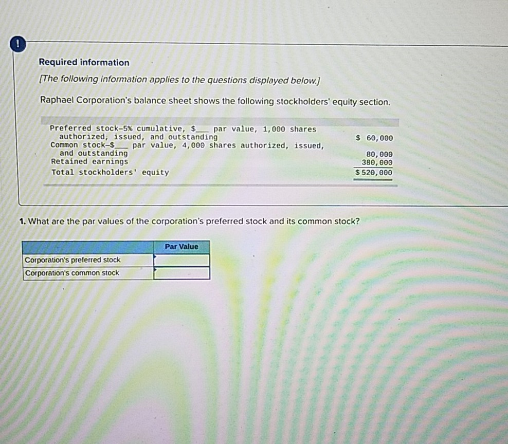 stock-$5 par value, 100,000 shares authorized, 35,000 shares issued and outstanding Paid-in