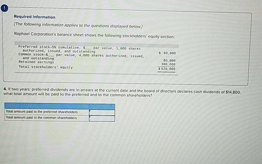 par value, 100,000 shares authorized, 41, 200 shares issued, 4,000 shares in